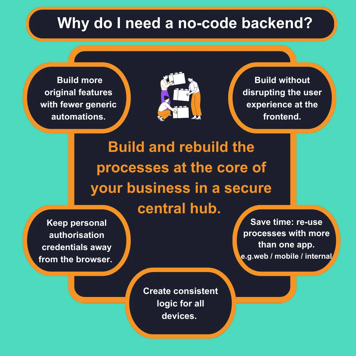 why separated stack